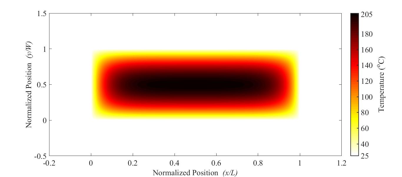 Temperature distribution visualization in composite material analysis